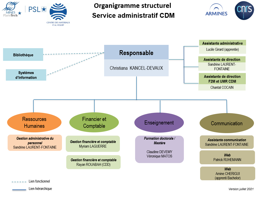 //www.mat.minesparis.psl.eu/wp-content/uploads/2021/09/service_administratif2021.png