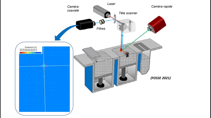 //www.mat.minesparis.psl.eu/wp-content/uploads/2022/01/Coaxiale_thermique.gif