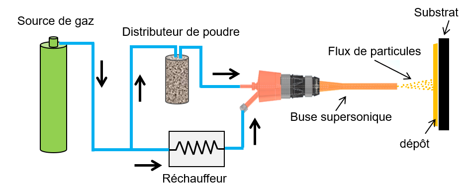 //www.mat.minesparis.psl.eu/wp-content/uploads/2022/01/eprom_8.png
