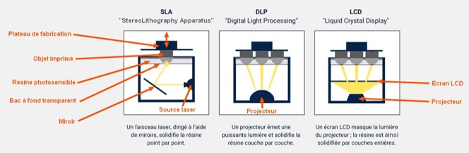 //www.mat.minesparis.psl.eu/wp-content/uploads/2022/01/fABRICATION_resine.jpg